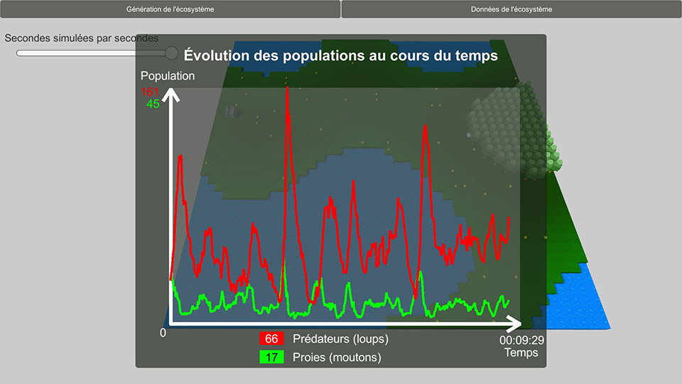 Capture Ecosim